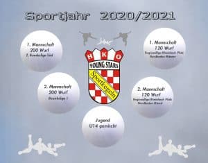Ausblick Saison 2020 / 2021