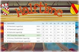 💥 Halftime Results – Kids! 💥