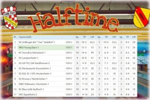 💥 Halftime Results – Erste! 💥