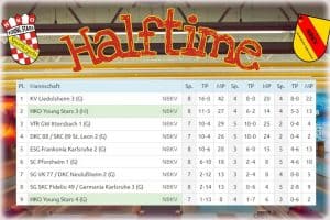 💥 Halftime Results – Dritte und Vierte! 💥