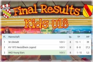 ⚠️ Saisonabschluss 2024/2025 KIDS ⚠️