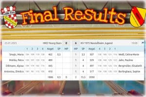 🔥U-18 Jugend verliert am 8. Spieltag der Verbandsliga gegen zu starke Neulußheimerinnen🔥