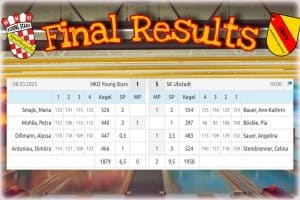 🔥U-18 Jugend verliert am 10. Spieltag der Verbandsliga gegen SK Ubstadt🔥