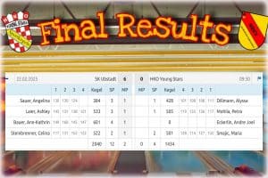 🔥U-18 Jugend verliert am 9. Spieltag der Verbandsliga in Ubstadt🔥