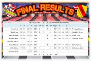 🔥 ZWEITE verliert gegen direkten Konkurrent 🔥