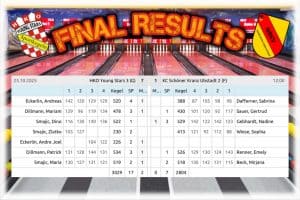 🔥 DRITTE gewinnt gegen Tabellenletzten 🔥