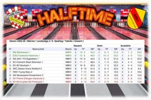 🔥 Halftime Results – ZWEITE 🔥