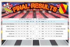 🔥 Erfolgreicher Auftakt 🔥