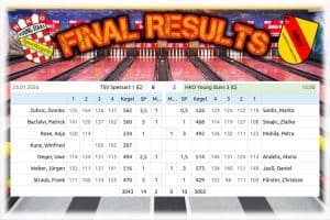 🔥 DRITTE mit Auswärtsniederlage 🔥