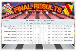 🔥 Abwärtsstrudel hält an! 🔥