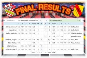 🔥 ZWEITE verliert Krimi 🔥