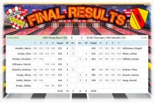 🔥 Erfolgreicher Heimsieg 🔥