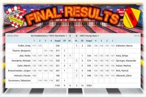 🔥 Auswärtserfolg bei Premiere 🔥