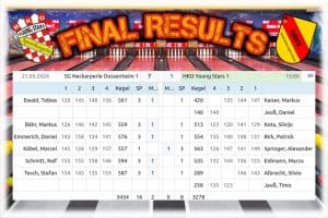 🔥 ERSTE mit Auswärtsniederlage 🔥