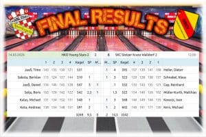 🔥 Abwärtsstrudel hält an 🔥