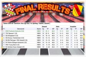 ⚠️ Saisonabschluss 2025/2026 DRITTE ⚠️