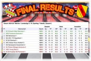 ⚠️ Saisonabschluss 2025/2026 ZWEITE ⚠️