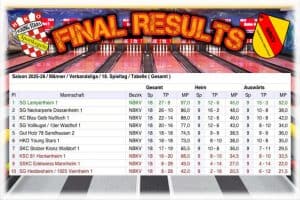⚠️ Saisonabschluss 2025/2026 ERSTE ⚠️